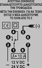 ekkinitis syndesi